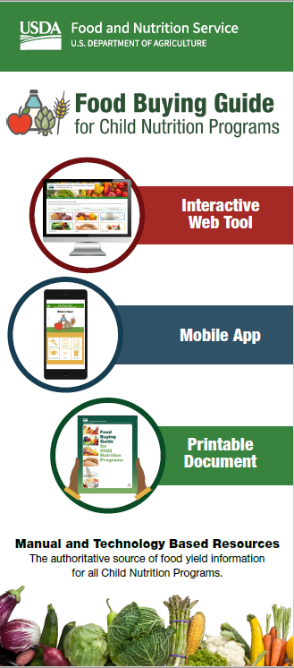 Food Buying Guide for Child Nutrition Programs | Food and Nutrition Administration